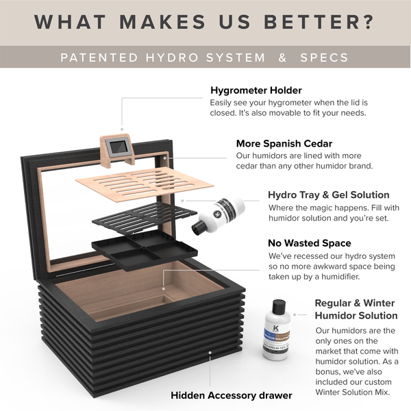 How A Humidor Humidifier Works – Case Elegance